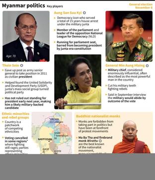 Graphic showing the key players in Myanmar's November 8 general election. (AFP) Graphic showing the key players in Myanmar's November 8 general election. (AFP)