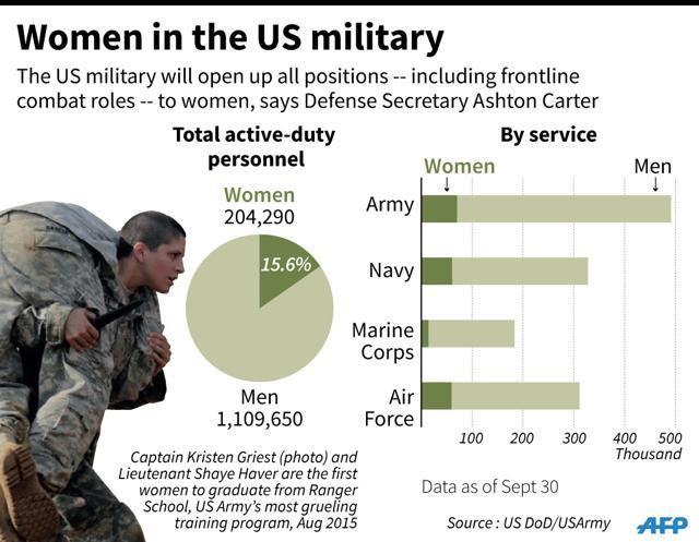 solved-a-national-military-bureau-for-a-certain-country-chegg