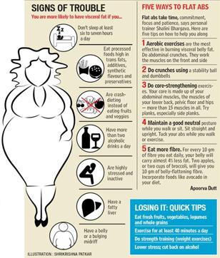 Battle of the bulge: Tips to fight obesity | Health - Hindustan Times