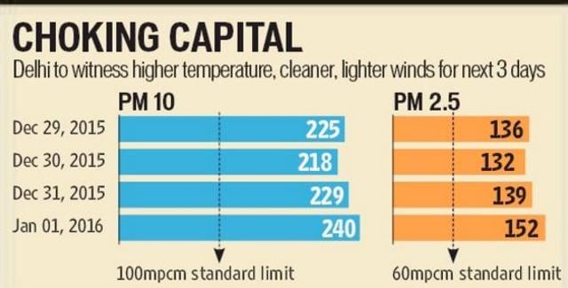 ALL FIGURES IN MICROGRAMS PER CUBIC METRE (MPCM