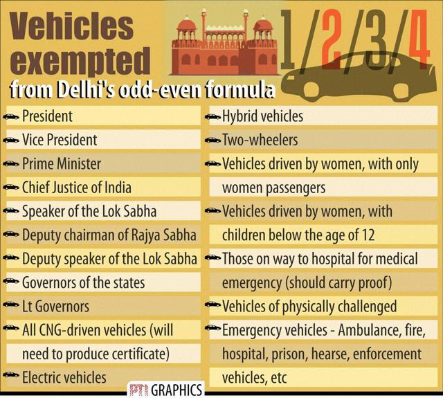 Vehicles exempted (PTI) Vehicles exempted (PTI)