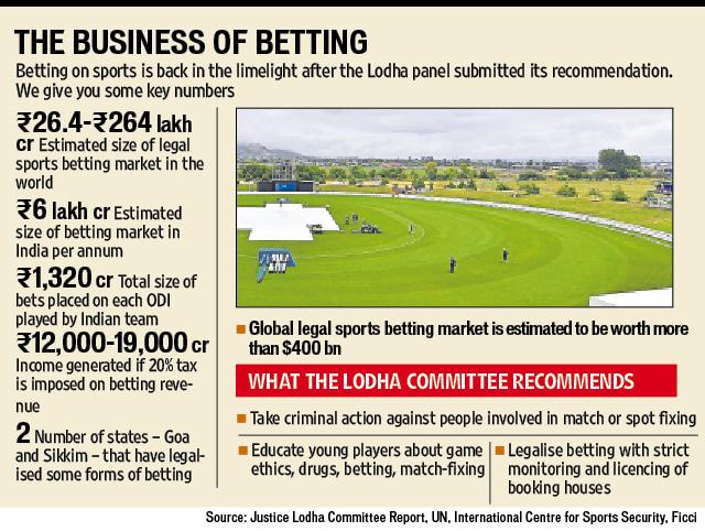 Is It Time to Talk More About ipl betting?
