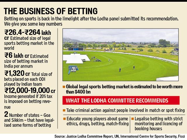 is betting legal in india through bet365 And The Chuck Norris Effect