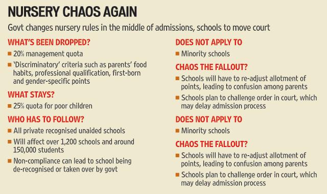 Kejri scraps management, other quotas in pvt schools (HT file photo) Kejri scraps management, other quotas in pvt schools (HT file photo)