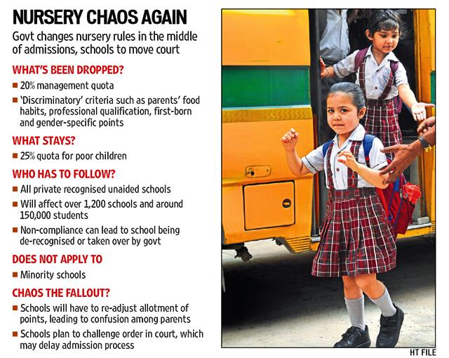 Kejri scraps management, other quotas in pvt schools (HT file) Kejri scraps management, other quotas in pvt schools (HT file)