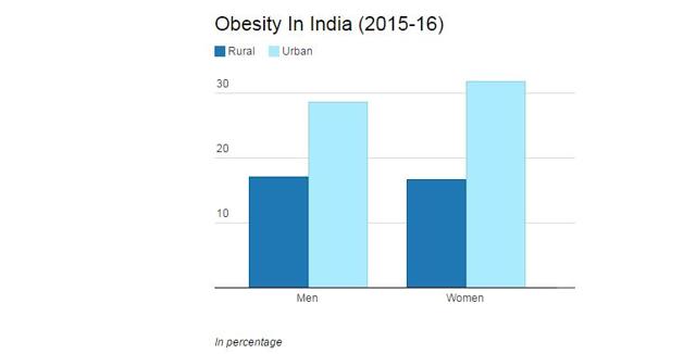  (National Family Health Survey)