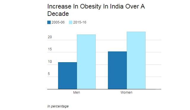  (National Family Health Survey)