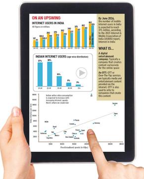 Source: Deloite India April 2015 Report Digital Media: Rise of on-demand content