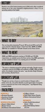 Fast Facts about Dwarka sectors 7 and 8 (HT Photo)
