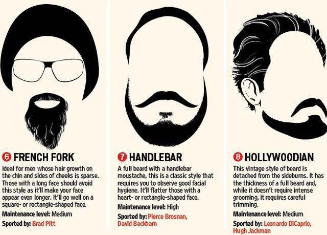 From Virat Kohli to Ranveer Singh! Sporting a beard is now more fashionable  than ever - The Economic Times