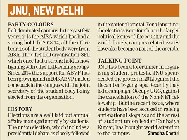 JNU row: The fight to dominate the campus is on