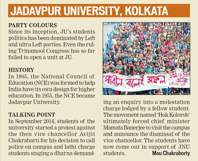 JNU row: The fight to dominate the campus is on