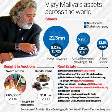 yacht vijay mallya worth