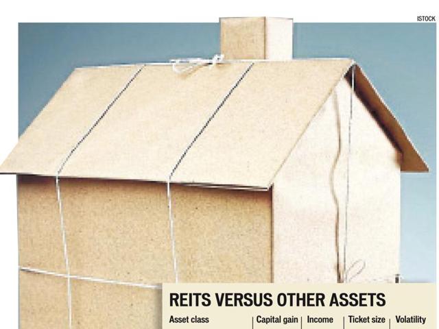 Budget 2016 exempts Real Estate Investment Trusts (REITs) from Direct Distribution Tax (DDT). Having cleared this hurdle, it is hoped that companies will now come forward to set up REITs. (iStock) Budget 2016 exempts Real Estate Investment Trusts (REITs) from Direct Distribution Tax (DDT). Having cleared this hurdle, it is hoped that companies will now come forward to set up REITs. (iStock)