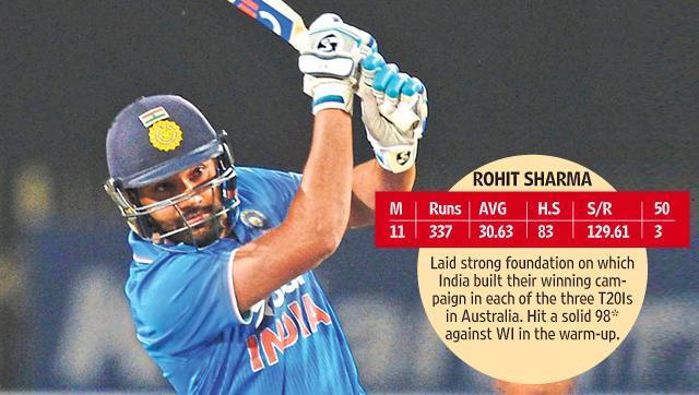 (*T20 matches played in 2016) (*T20 matches played in 2016)