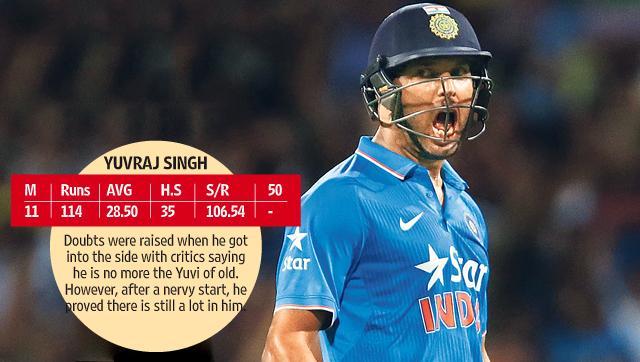 (*T20 matches played in 2016) (*T20 matches played in 2016)