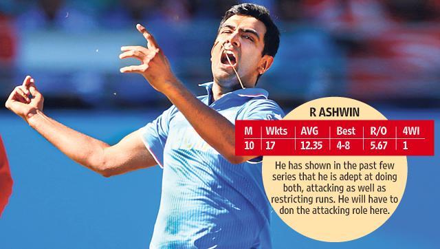 (*T20 matches played in 2016) (*T20 matches played in 2016)
