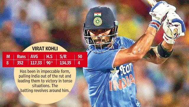 (*T20 matches played in 2016) (*T20 matches played in 2016)