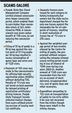 Other than the state of the finances, the reports released on Monday also pointed out several instances of misappropriation of funds worth crores of rupees, besides highlighting the failing fiscal health of the public sector units. Other than the state of the finances, the reports released on Monday also pointed out several instances of misappropriation of funds worth crores of rupees, besides highlighting the failing fiscal health of the public sector units.