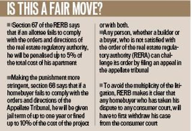 Provisions in the Real Estate Regulation Bill 2016. (HT Photo)