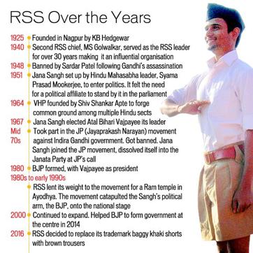 RSS likely to change dress code from khaki shorts to trousers; formal  announcement awaited -