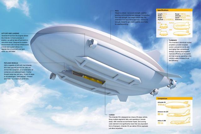 A technical explanation of some of the features of the new Airlander 10. (Photo Courtesy: Hybrid Air Vehicles) A technical explanation of some of the features of the new Airlander 10. (Photo Courtesy: Hybrid Air Vehicles)