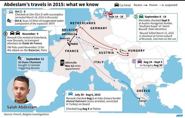 Map of Europe and details of what investigators have established about Salah Abdeslam's movements in 2015. (AFP Photo) Map of Europe and details of what investigators have established about Salah Abdeslam's movements in 2015. (AFP Photo)