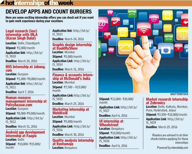 Summer internship options for students on offer across India.