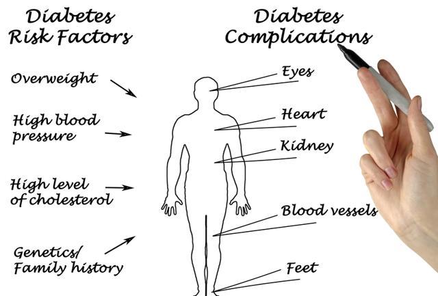 Keeping tabs on your weight can help you keep diabetes at bay. (Shutterstock)