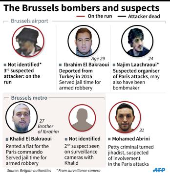 The Brussels bombers and suspects on the run. (AFP Photo) The Brussels bombers and suspects on the run. (AFP Photo)