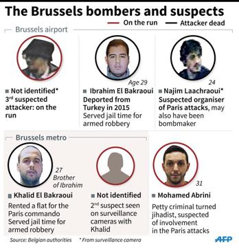 The Brussels bombers and suspects on the run. (AFP) The Brussels bombers and suspects on the run. (AFP)