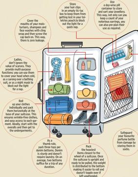 — By Yashpreet Kaur, Content Manager, TravelTriangle — India’s first comprehensive holiday planning portal. ((Illustration: Shrikrishna Patkar) ) — By Yashpreet Kaur, Content Manager, TravelTriangle — India’s first comprehensive holiday planning portal. ((Illustration: Shrikrishna Patkar) )