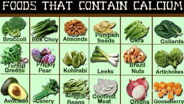 Research has found that more dietary calcium may lower risk of cardiovascular disease but the diet change did not affect stroke or fracture risk. (Pinterest)