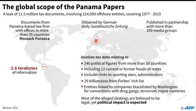 The Panama Papers All About The Biggest Leak People And What They Did World News Hindustan 