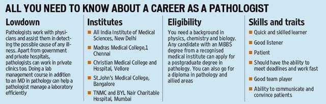 Pathologists conduct laboratory tests to help doctors make correct diagnosis of illness (HT Photo)