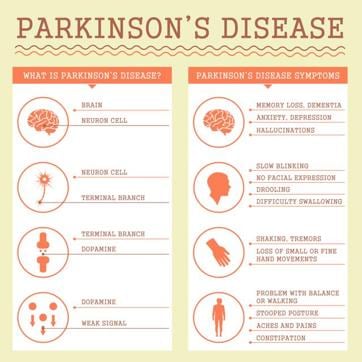 Men are more likely to display hypersexuality and pathological gambling, while women are more likely to exhibit compulsive eating and buying, when being treated for Parkinson’s. (Shutterstock) Men are more likely to display hypersexuality and pathological gambling, while women are more likely to exhibit compulsive eating and buying, when being treated for Parkinson’s. (Shutterstock)