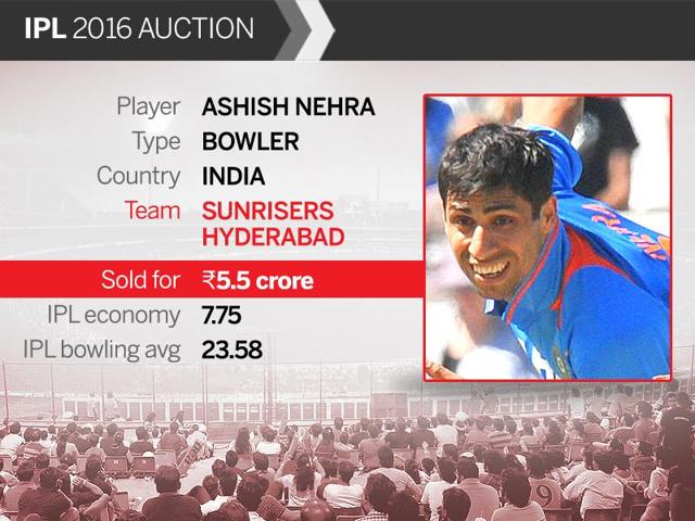 Sunrisers Hyderabad splurged Rs.5.5 crore for veteran left-arm pacer Ashish Nehra, chiefly because of his heroics in the recent tour of Australia. (HT Photo)