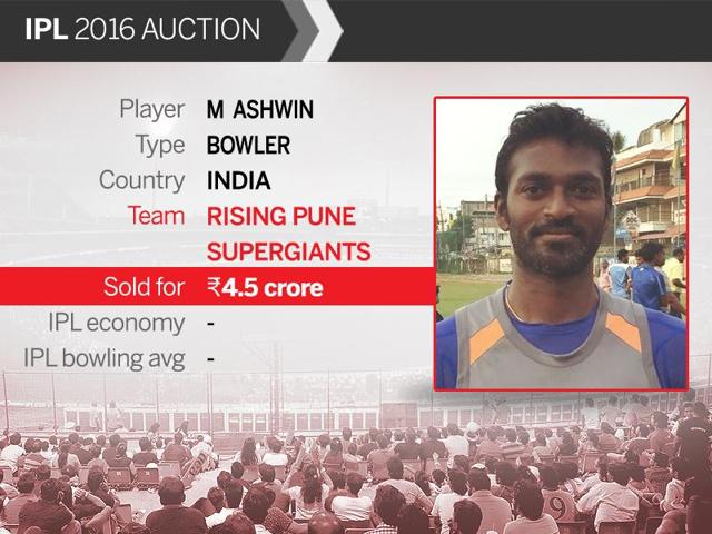 Murugan Ashwin hasn’t made his mark yet in the domestic circuit, but he was sensational in the 2015-16 Syed Mushtaq Ali T20 Tournament held in January this year. (HT Photo)