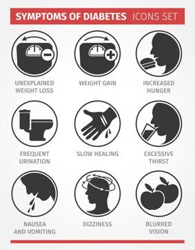Patients who are obese or have a family history of diabetes or suffer from Polycystic Ovary Syndrome (PCOS), should start getting preventive blood tests done from 35 years of age. (Shutterstock) Patients who are obese or have a family history of diabetes or suffer from Polycystic Ovary Syndrome (PCOS), should start getting preventive blood tests done from 35 years of age. (Shutterstock)
