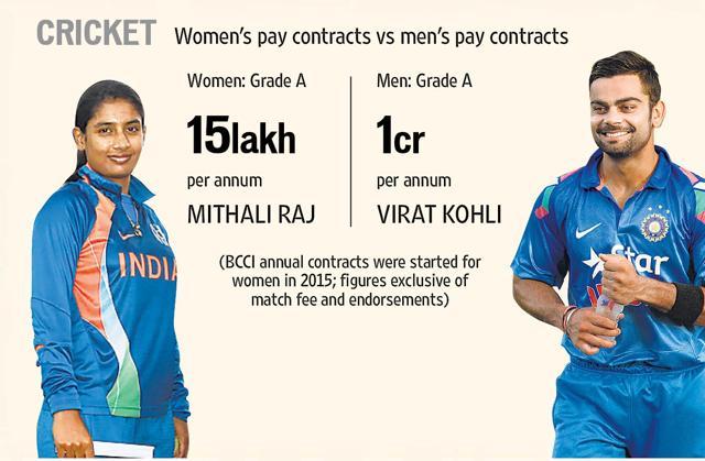 Does India Really Have Gender Equality Story In Numbers Hindustan Times 1758