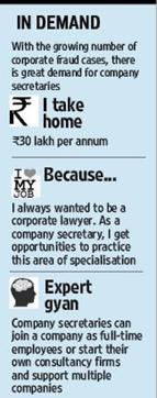 Career as a company secretary at a glance (HT Photo)