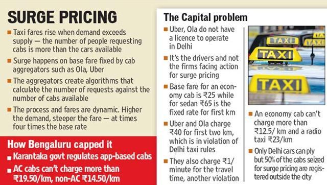 Delhi Govt Cracks Down On Ola Uber To Ban Surge Pricing Permanently Latest News Delhi Hindustan Times