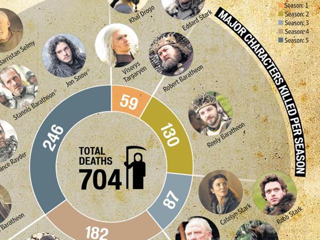 Game Of Thrones': By The Numbers