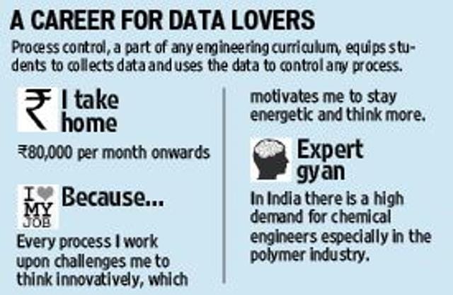 Chemical engineering is a career for people with versatile skills (HT Photo)