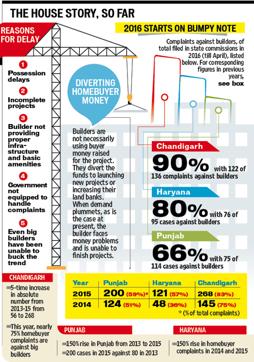 (HT Graphic) (HT Graphic)