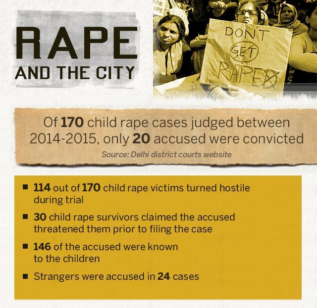 (Graphic: Aastha Mittal and Amit Mathur) (Graphic: Aastha Mittal and Amit Mathur)