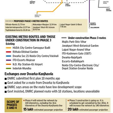 expansion DMRC says Delhi govt delaying approval, warns tardiness likely to shoot up project cost by crores expansion DMRC says Delhi govt delaying approval, warns tardiness likely to shoot up project cost by crores