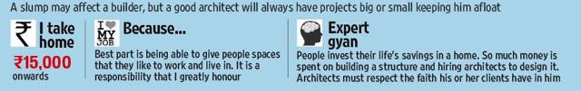 A slump may affect a builder, but a good architect will always have projects big or small keeping him afloat (HT Photo)