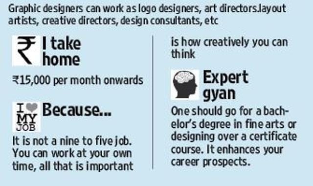 A career for creative people (HT Photo)