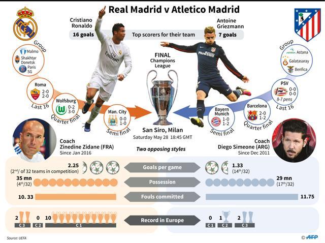 (AFP ) (AFP )
